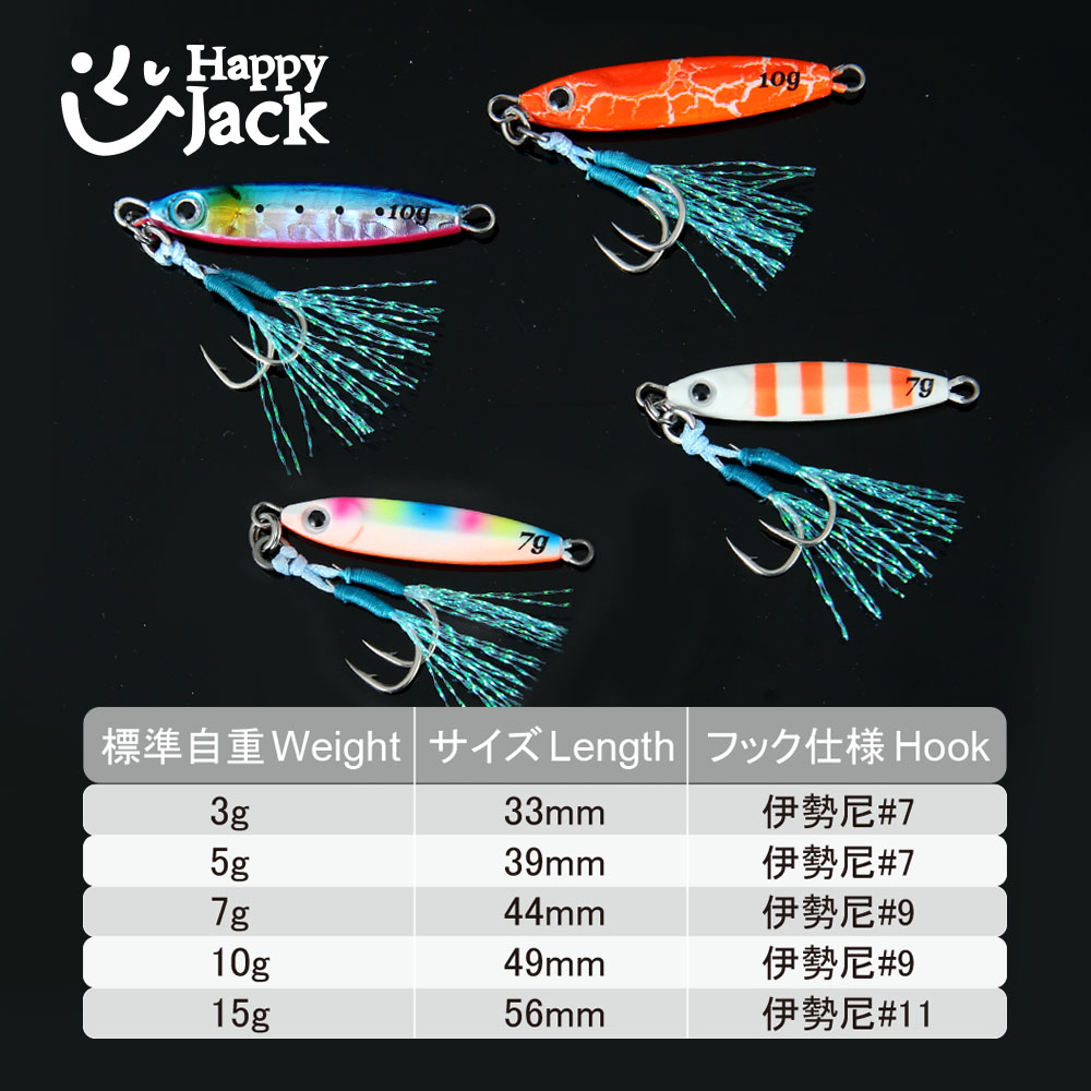 HAPPYJACK Kıyı Balıkçılığı Jig - Fishing Lure Topwater incelemesi ve fiyatı