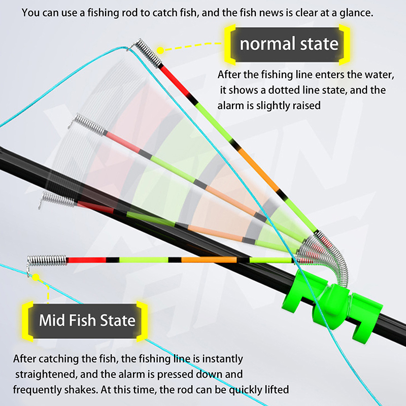 Gece Balıkçılığı için Çıkarıla - Fishing Lure Topwater incelemesi ve fiyatı