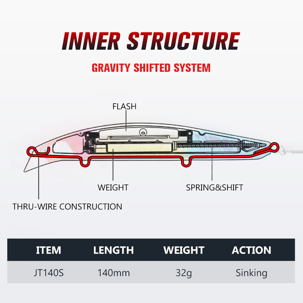 Testar batan Minnow yem 140mm  - Fishing Lure Buzzbait incelemesi ve fiyatı